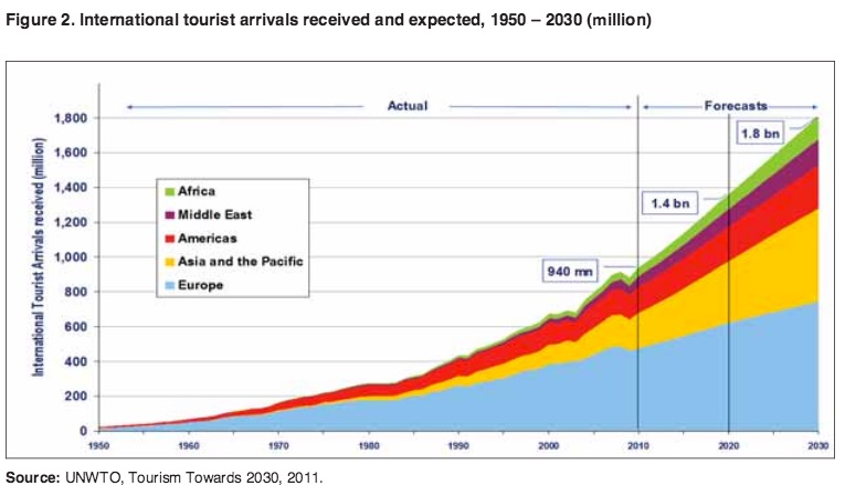 turismo_2030